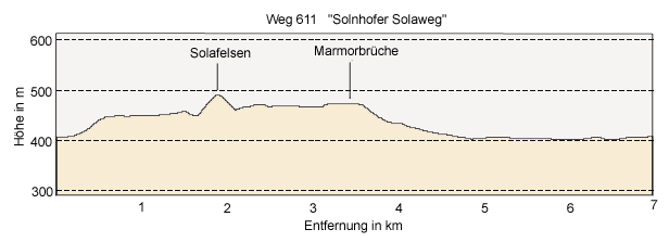 Solnhofer Solaweg
